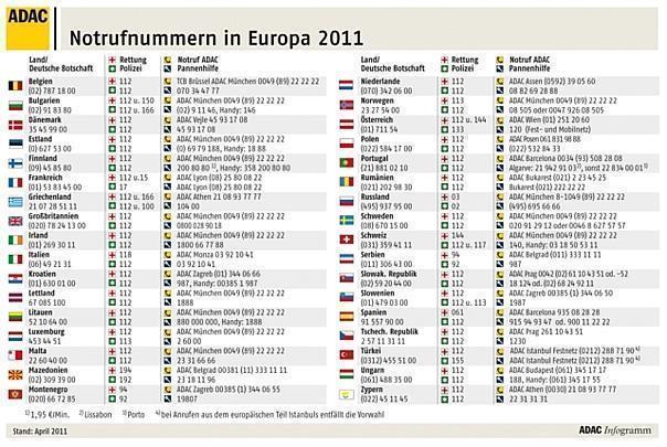 Notruf im Ausland